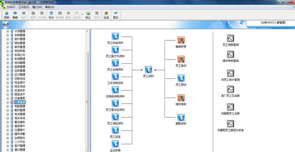 傲鵬協(xié)同版（Openflow）ERP——人事管理流程